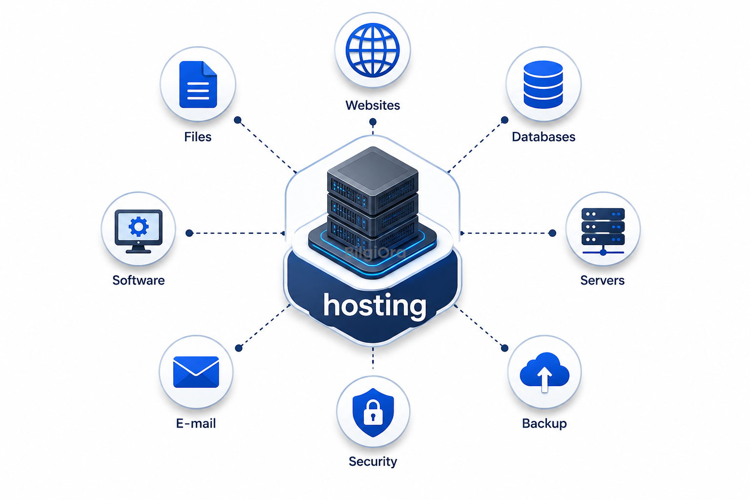 Hosting Nedir? Doğru Hosting Seçimi İçin Temel Bilgiler