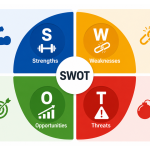 SWOT Analizi Nedir? SWOT Analizi Nasıl Yapılır?